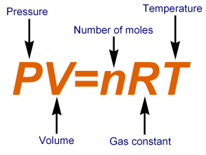 Ideal Gas Law Formula and Examples
